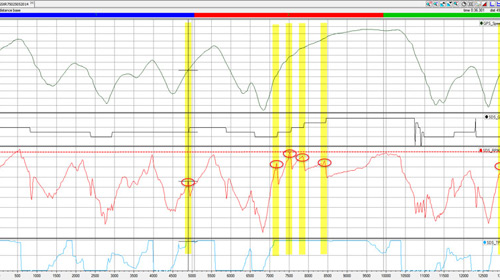 Track  Data